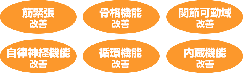 機能改善
